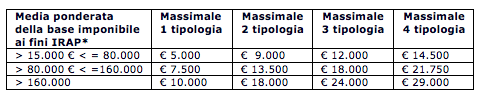 tabella3