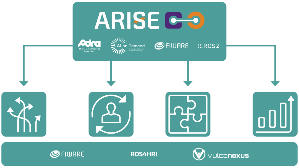 Robotica: bando del progetto ARISE - dettagli nell'articolo