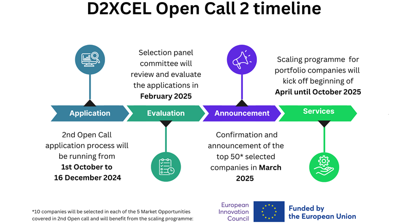 Seconda call del progetto D2XCEL - dettagli nell'articolo