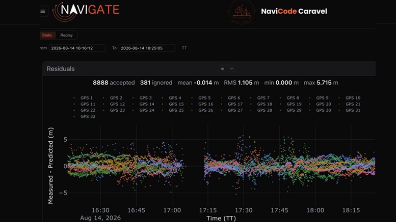 Schermata di dati di NaviCode Caravel